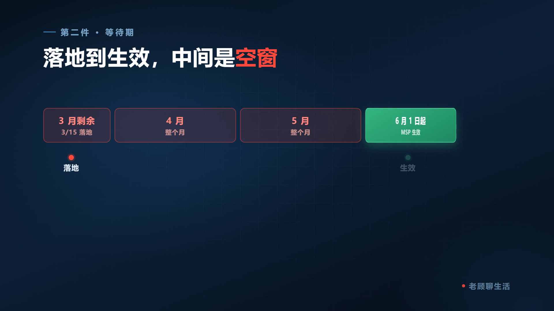 MSP 覆盖等待期时间轴图解