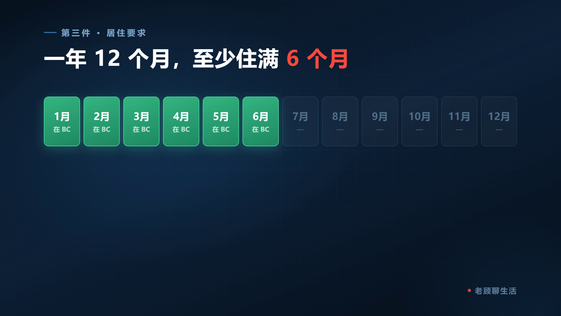 MSP 每年居住满 6 个月要求图解